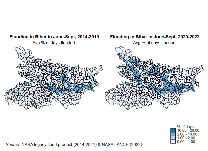 A chart showing flooding in Bihar