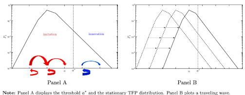 two graphs