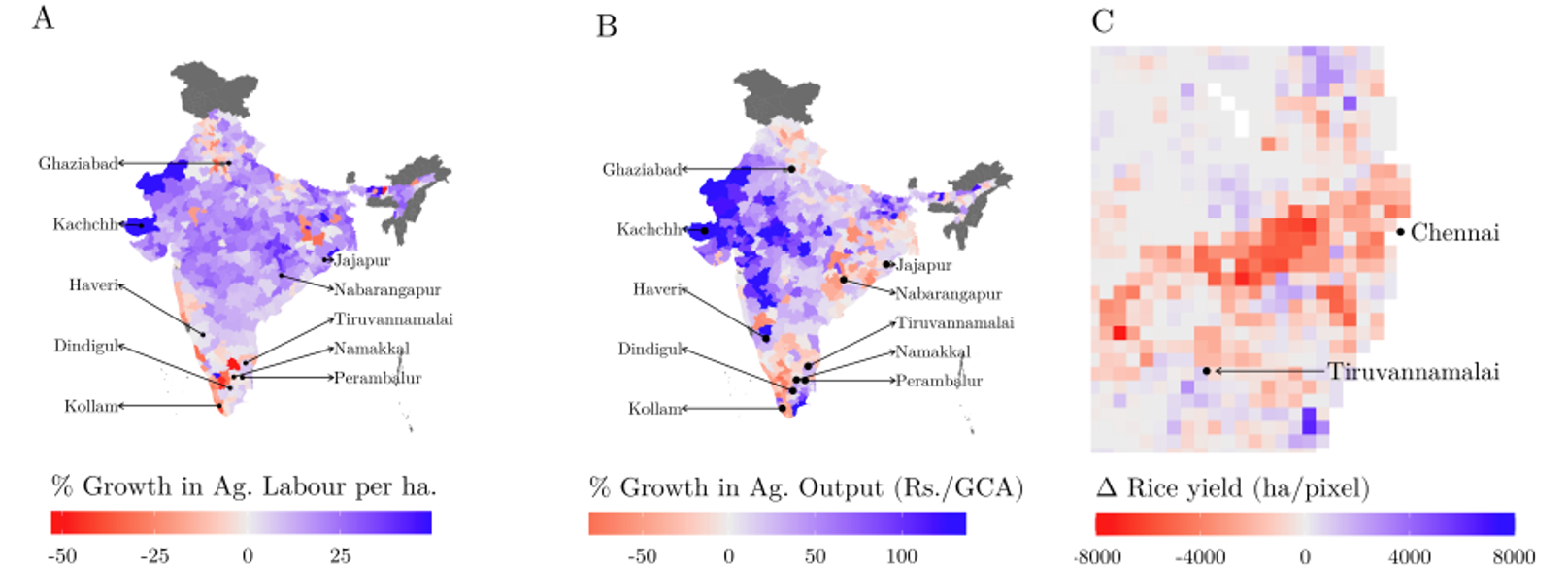 A figure showing economic growth, worker exit and agricultural growth in India