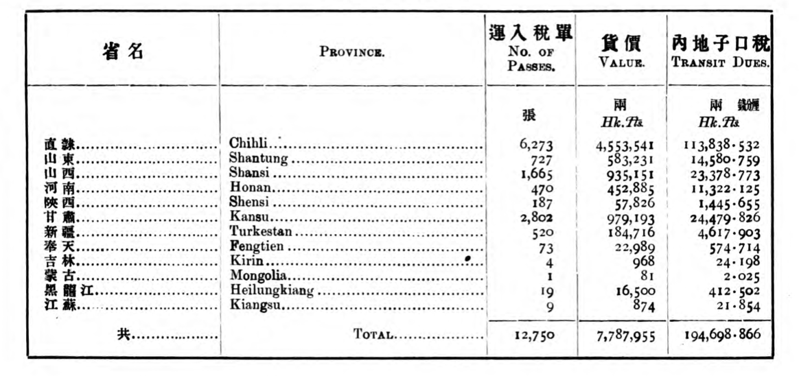Historical Records from Chinese Maritime Customs