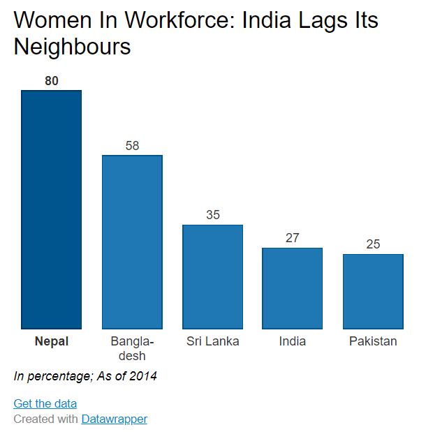 Graph of women in the workforce