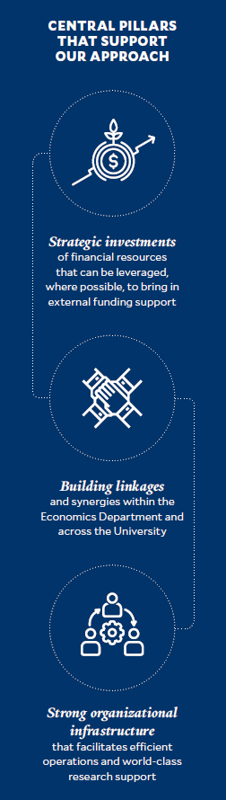 Central pillars that support EGC Research: Strategic Investment, Building Linkages, Strong organizational infrastructure
