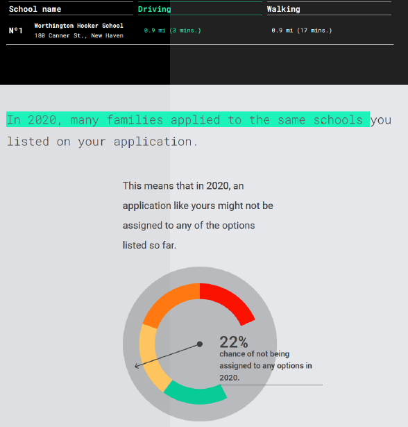 Example of a ConsiliumBots smart matching platform