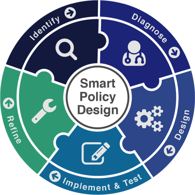 Smart Policy Design