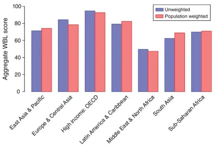 A figure from the Gender and Growth Gaps newsletter